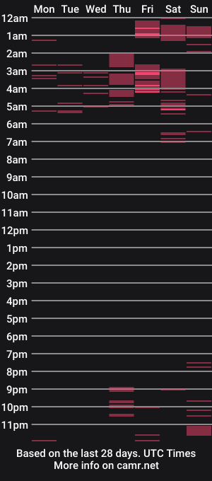 cam show schedule of alejohot29