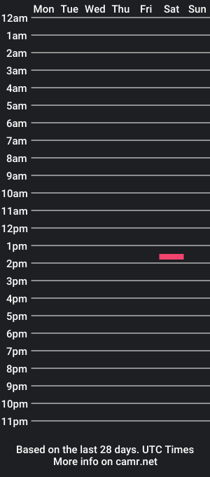 cam show schedule of alejomrcock