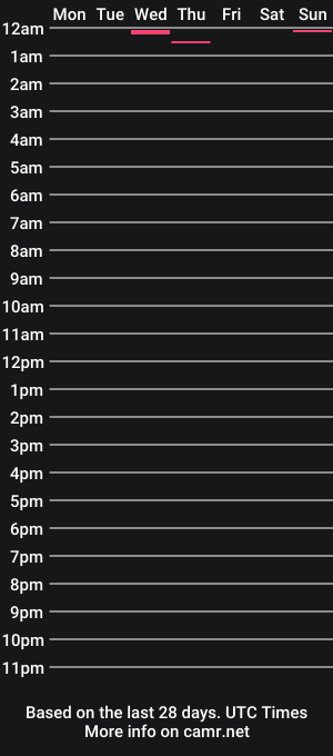 cam show schedule of alejosalazar94