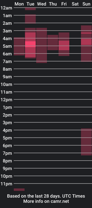 cam show schedule of alejostrong