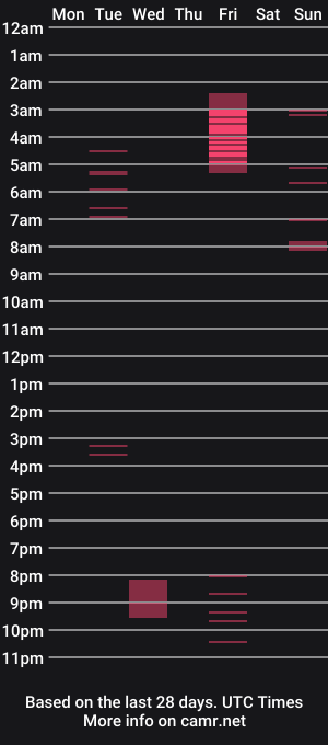 cam show schedule of alejotom10