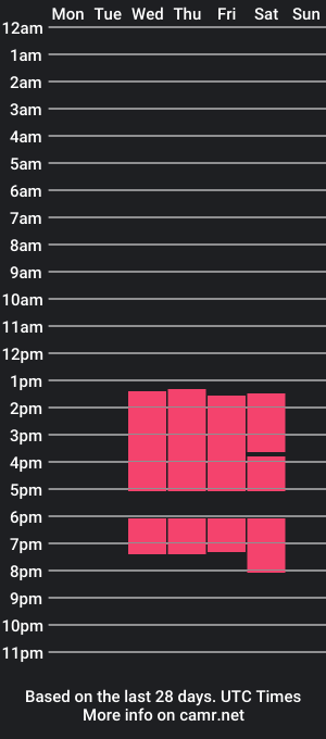 cam show schedule of alejx_x