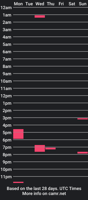 cam show schedule of aleks_d