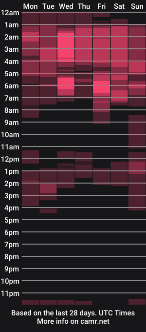 cam show schedule of aleksafoxy