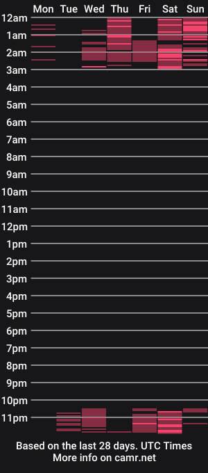 cam show schedule of aleksahunt