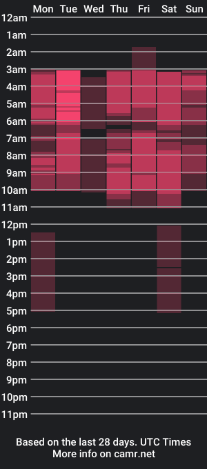 cam show schedule of aleksalorezz