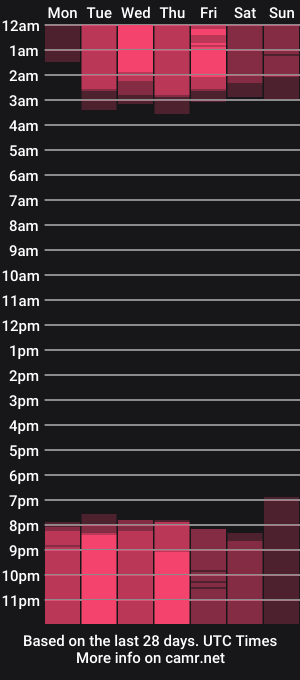 cam show schedule of aleksandra_miller