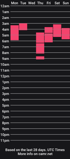 cam show schedule of aleksandraqueen_