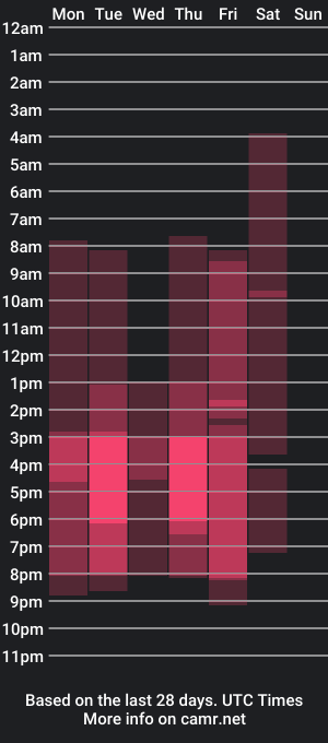 cam show schedule of alekssanda