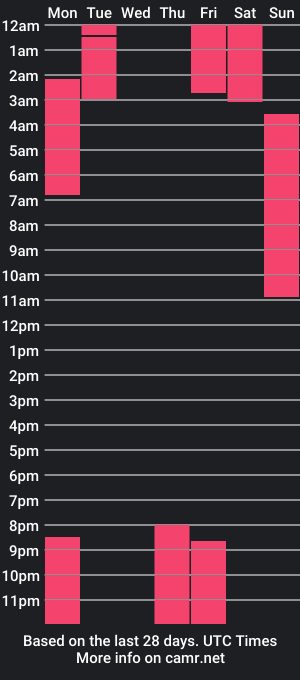 cam show schedule of alektraleroy