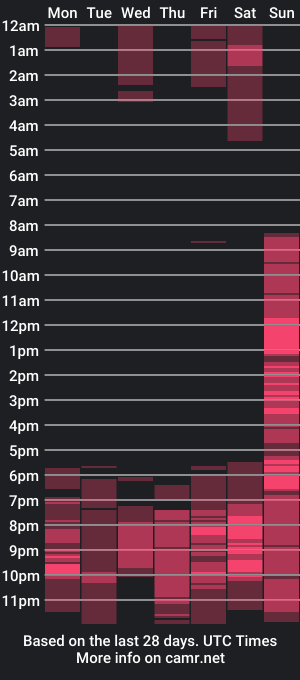 cam show schedule of alekxxyon