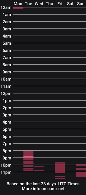 cam show schedule of alemaniababe