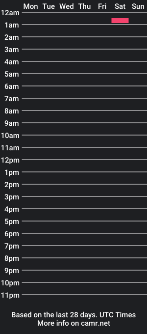 cam show schedule of alen_is