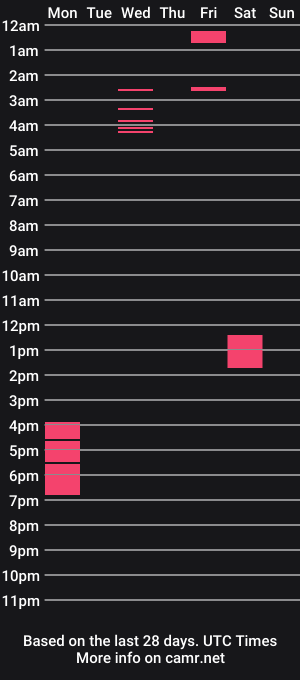 cam show schedule of alen_moo