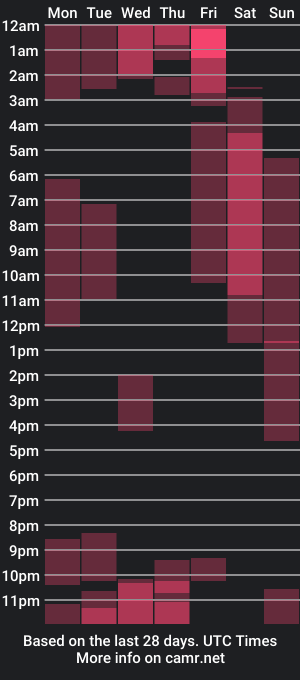 cam show schedule of alen_wise