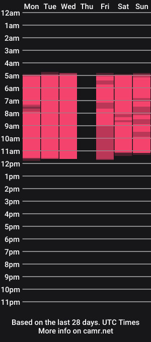 cam show schedule of alena11111