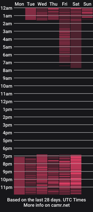 cam show schedule of alena_brown