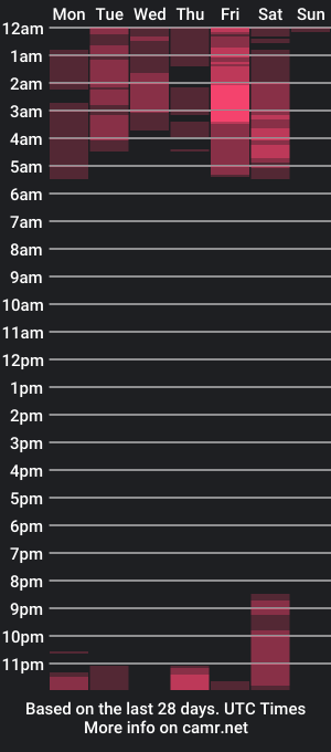 cam show schedule of alena_pirton