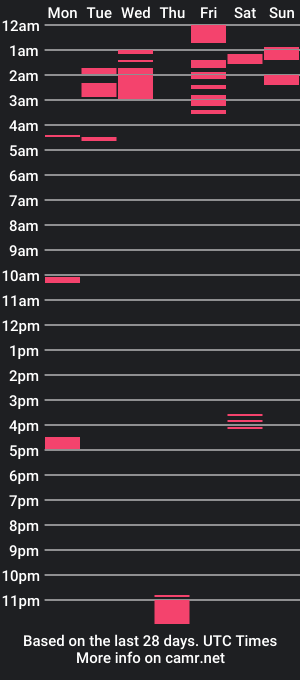 cam show schedule of alenablack