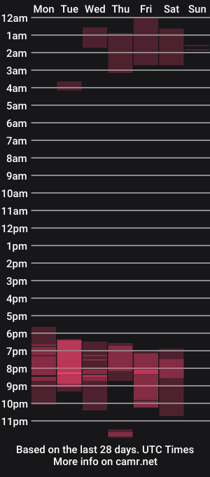 cam show schedule of alenacroft