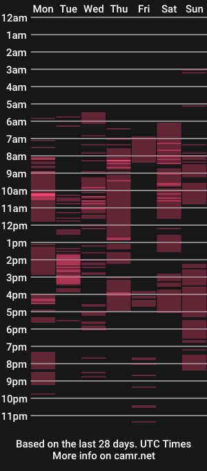 cam show schedule of alenakeys