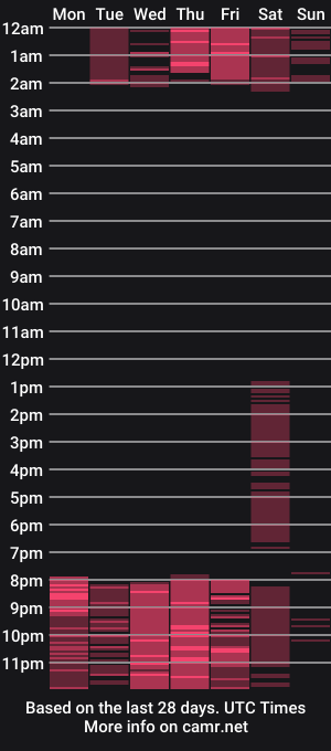 cam show schedule of alenna_stine