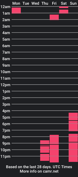 cam show schedule of alesandro_russo