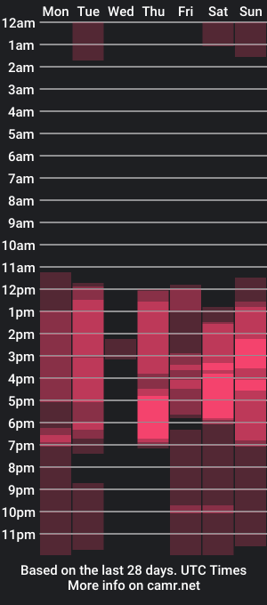 cam show schedule of alesandroking