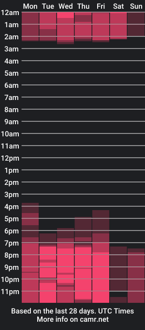 cam show schedule of aleshaaziz