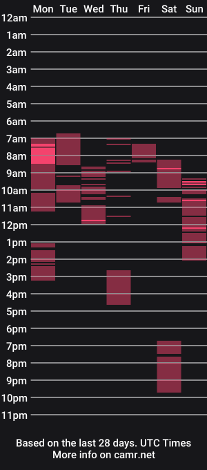cam show schedule of alesiasensual