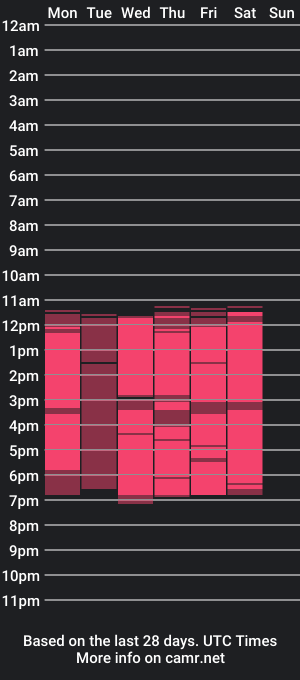 cam show schedule of aless_flame