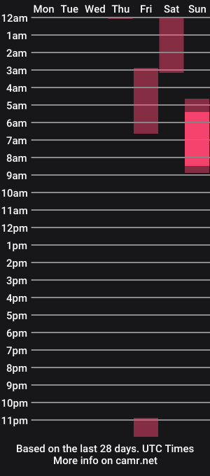 cam show schedule of alessa_goreng