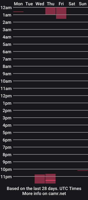 cam show schedule of alessa_piier_