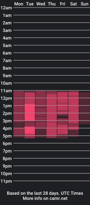 cam show schedule of alessa_wells