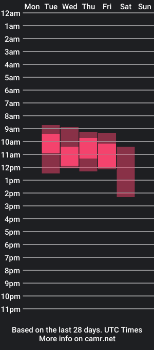 cam show schedule of alessaa_