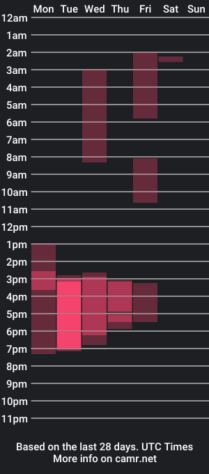 cam show schedule of alessacreed