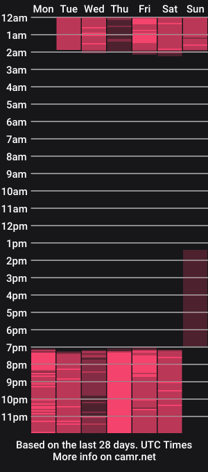 cam show schedule of alessandra_ossa