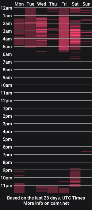 cam show schedule of alessandragreco