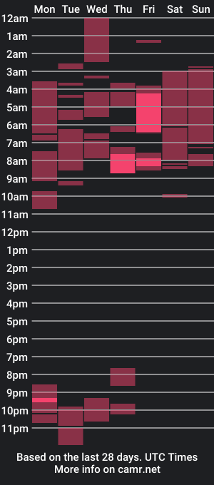 cam show schedule of alessandrith