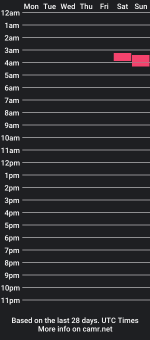 cam show schedule of alessandro_garcia