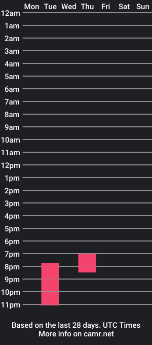 cam show schedule of alessandro_nenuko