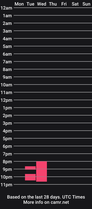 cam show schedule of alessandro_wizard