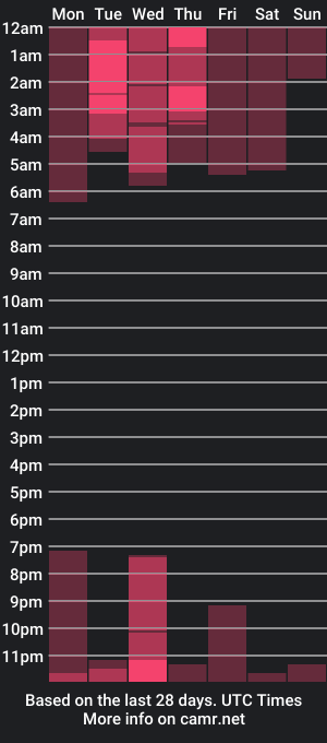 cam show schedule of alessandro_wolf