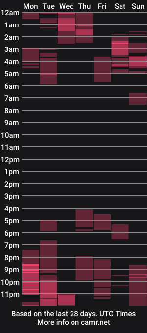 cam show schedule of alessandroexecutioner1