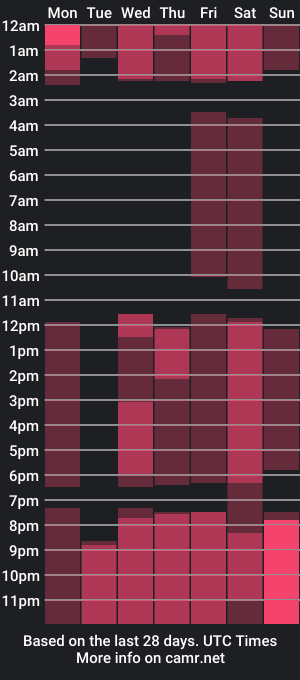 cam show schedule of alessandromiller