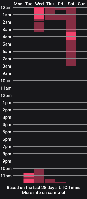 cam show schedule of alessandroo013