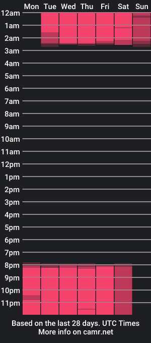 cam show schedule of alessia12_