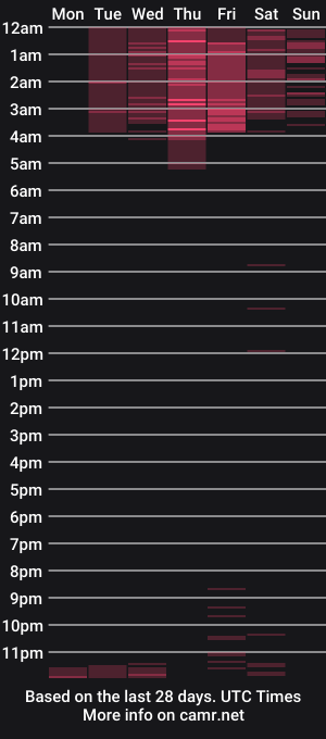 cam show schedule of alessia28__