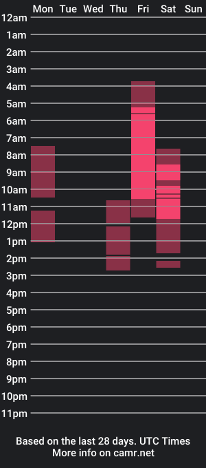 cam show schedule of alessia_and_valerya