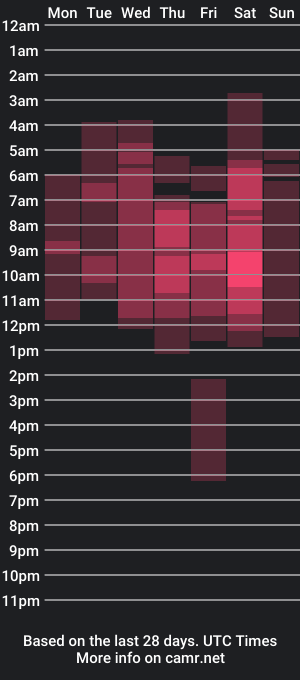 cam show schedule of alessia_anderson